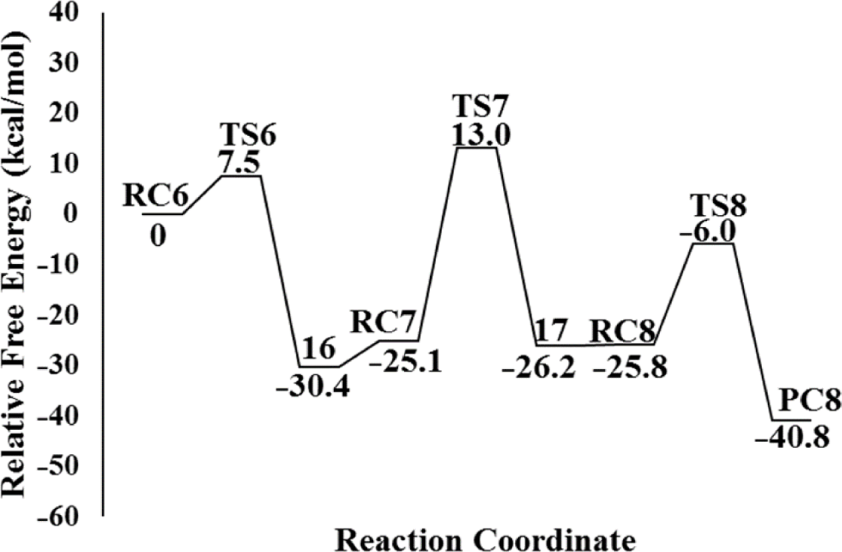 [1860-5397-16-148-7]