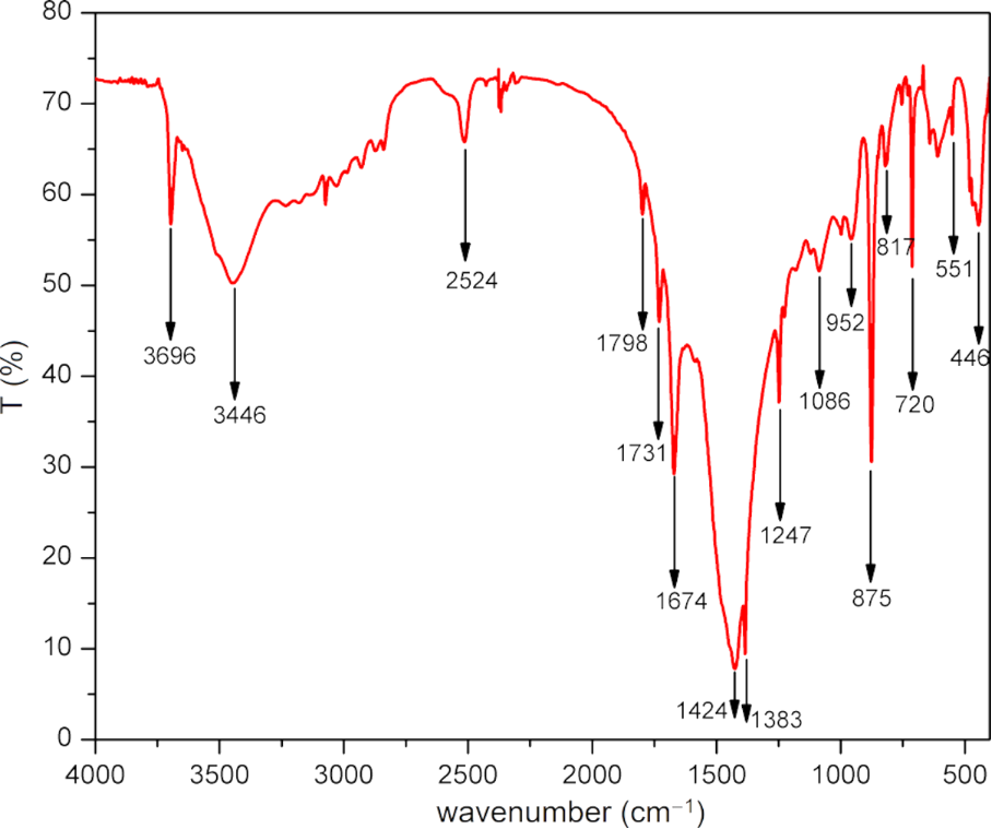 [1860-5397-16-156-3]