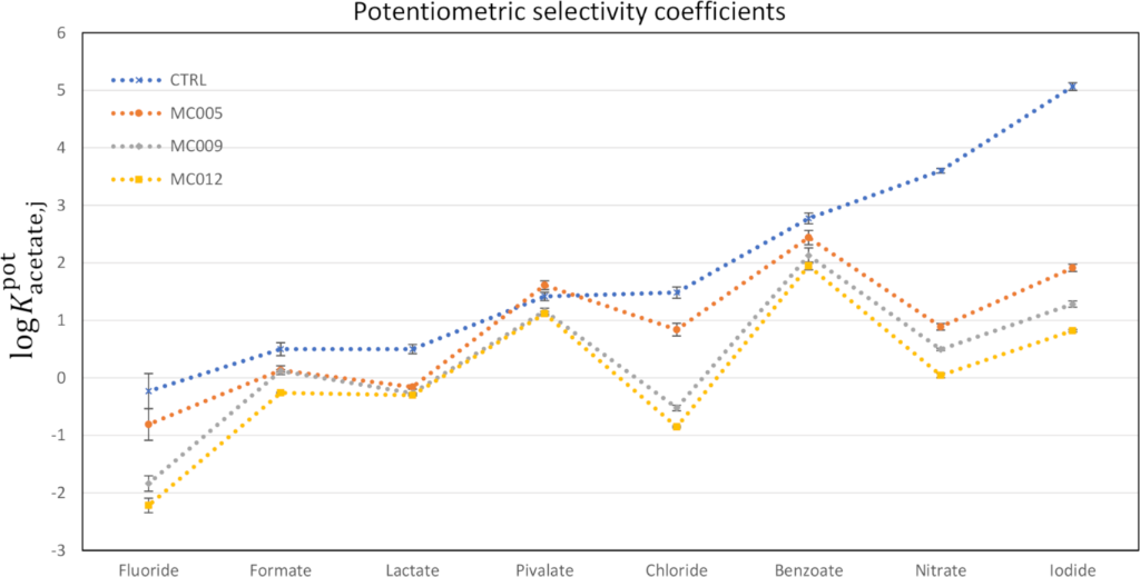 [1860-5397-16-157-10]