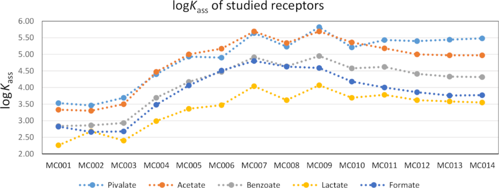 [1860-5397-16-157-6]