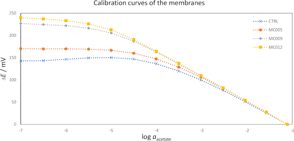 [1860-5397-16-157-8]