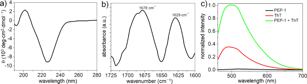 [1860-5397-16-168-1]