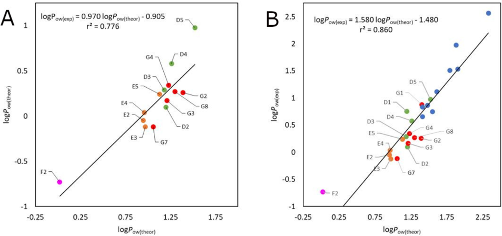 [1860-5397-16-182-10]