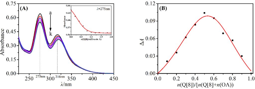 [1860-5397-16-194-3]