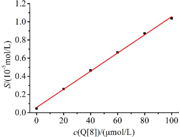 [1860-5397-16-194-6]