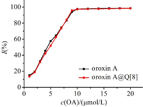 [1860-5397-16-194-7]