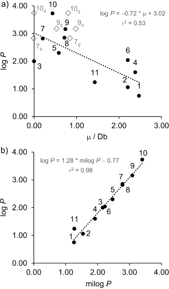 [1860-5397-16-200-7]