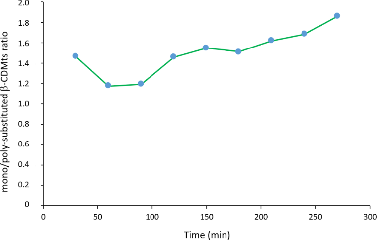 [1860-5397-16-211-7]