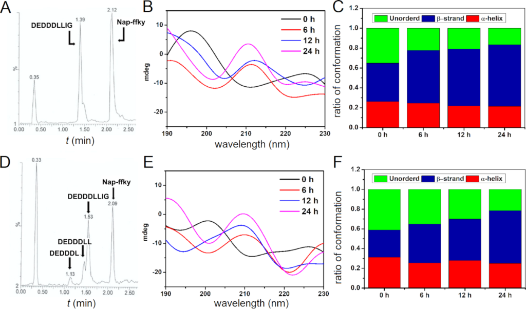 [1860-5397-16-221-2]