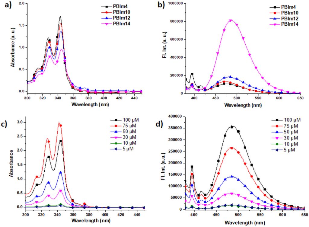 [1860-5397-16-223-2]