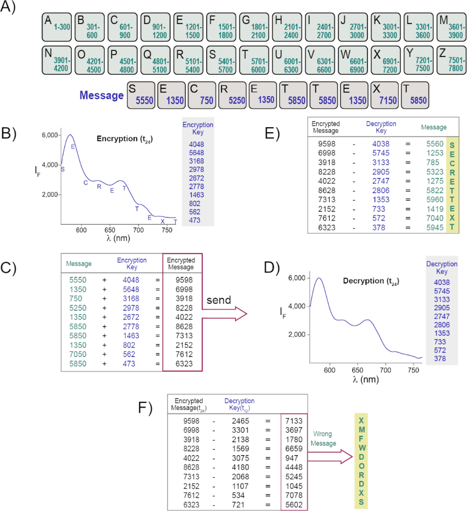 [1860-5397-16-225-5]