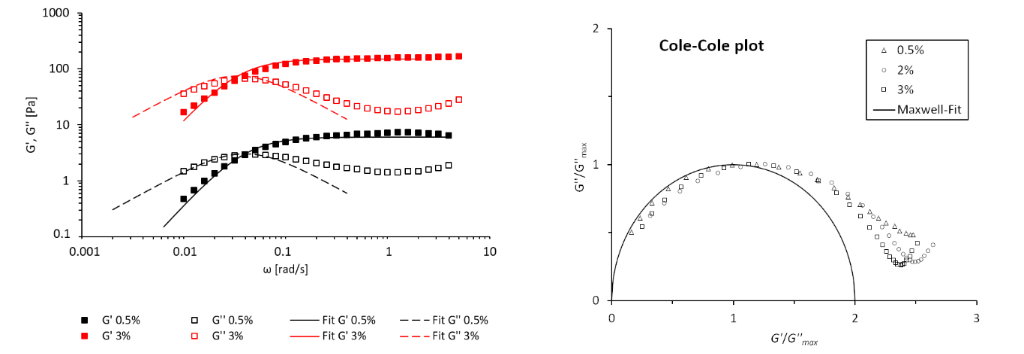 [1860-5397-16-232-5]