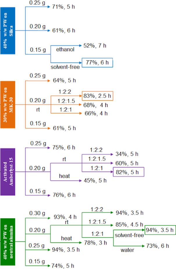 [1860-5397-16-235-1]