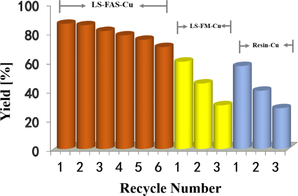 [1860-5397-16-238-6]