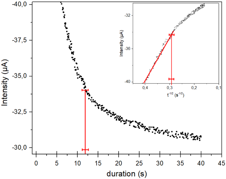 [1860-5397-16-244-2]