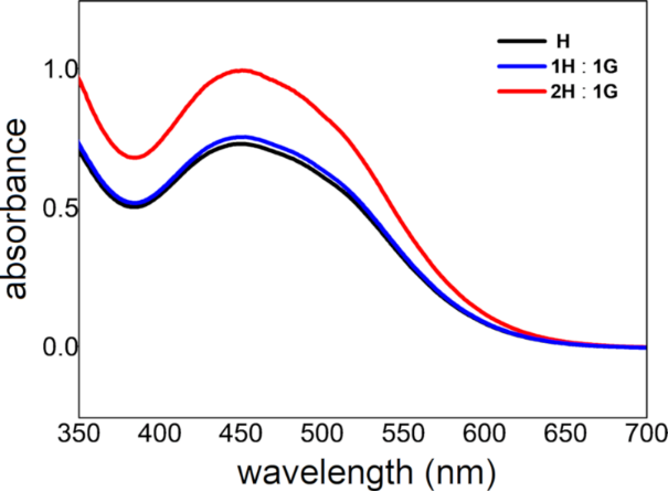 [1860-5397-16-245-4]