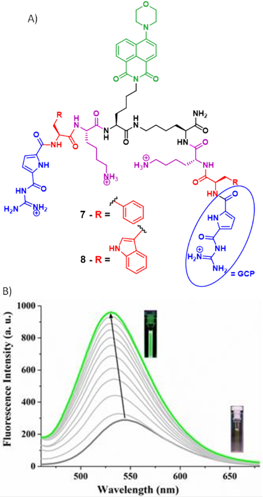 [1860-5397-16-247-7]