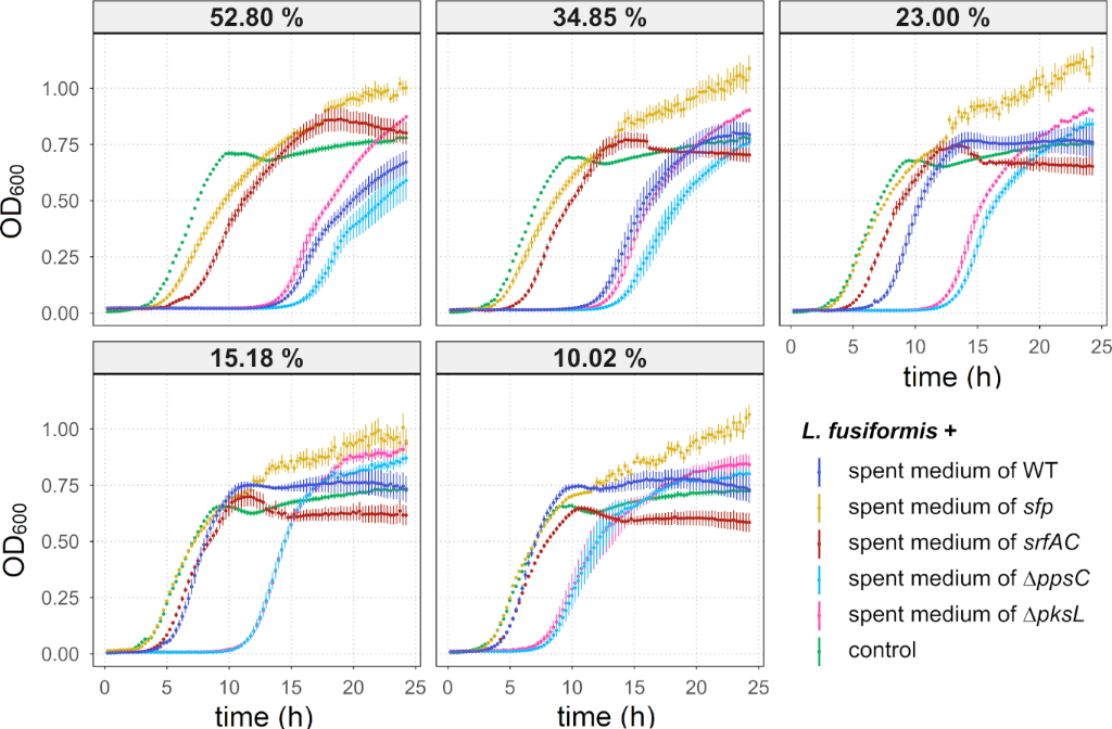 [1860-5397-16-248-7]