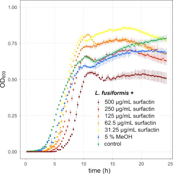 [1860-5397-16-248-8]