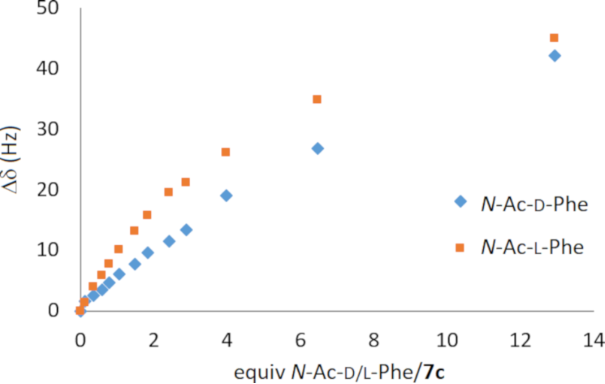 [1860-5397-16-249-5]