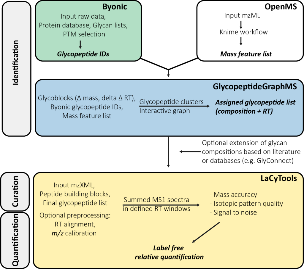[1860-5397-16-253-1]