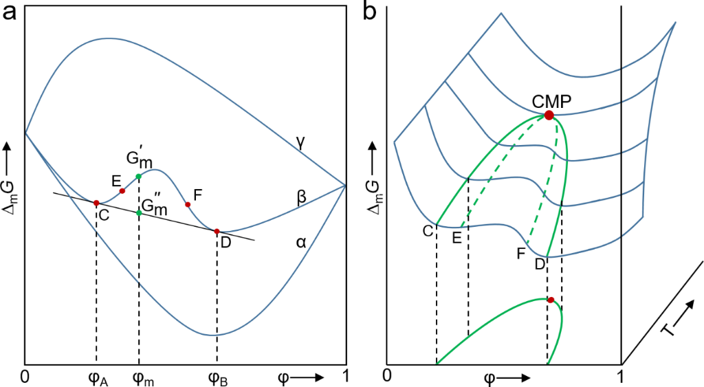 [1860-5397-17-138-1]
