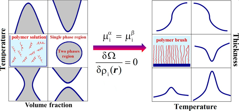 [1860-5397-17-138-7]