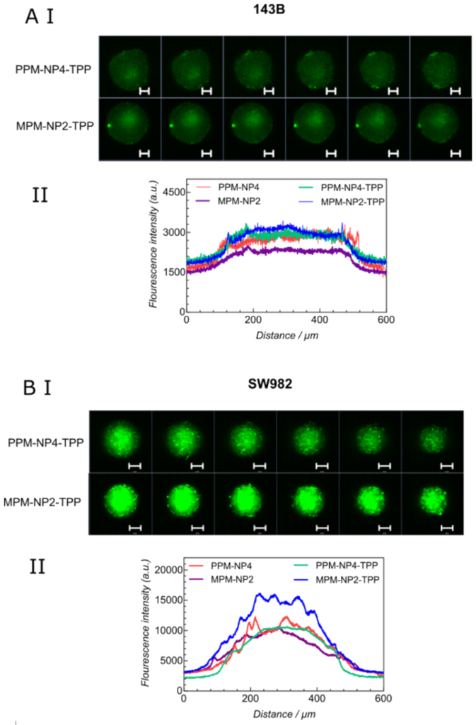 [1860-5397-17-148-3]