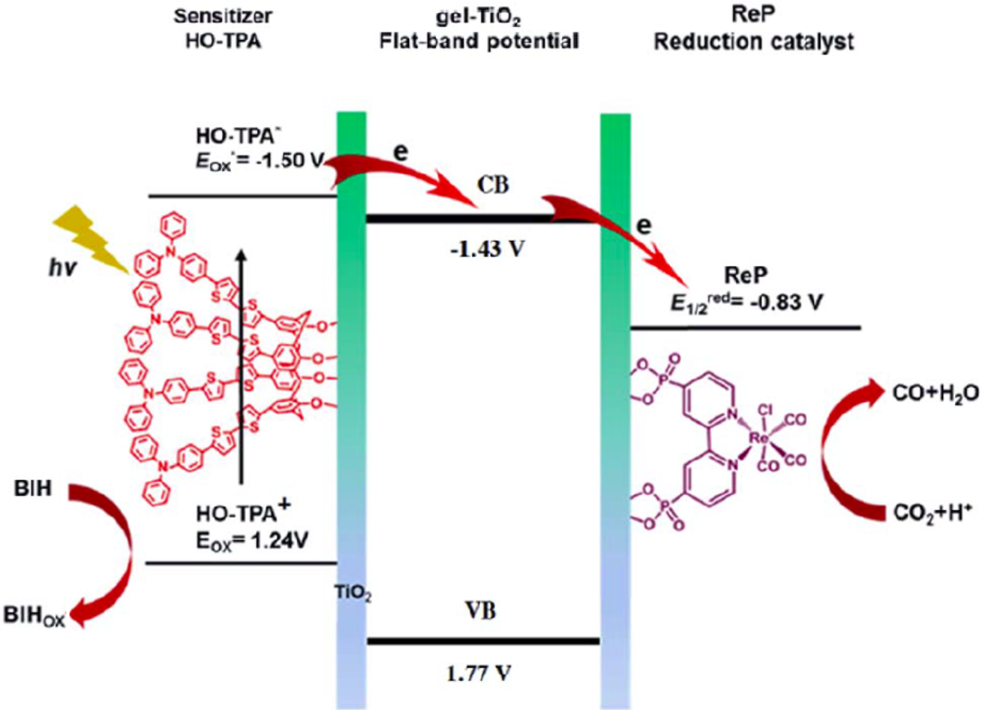 [1860-5397-17-15-11]