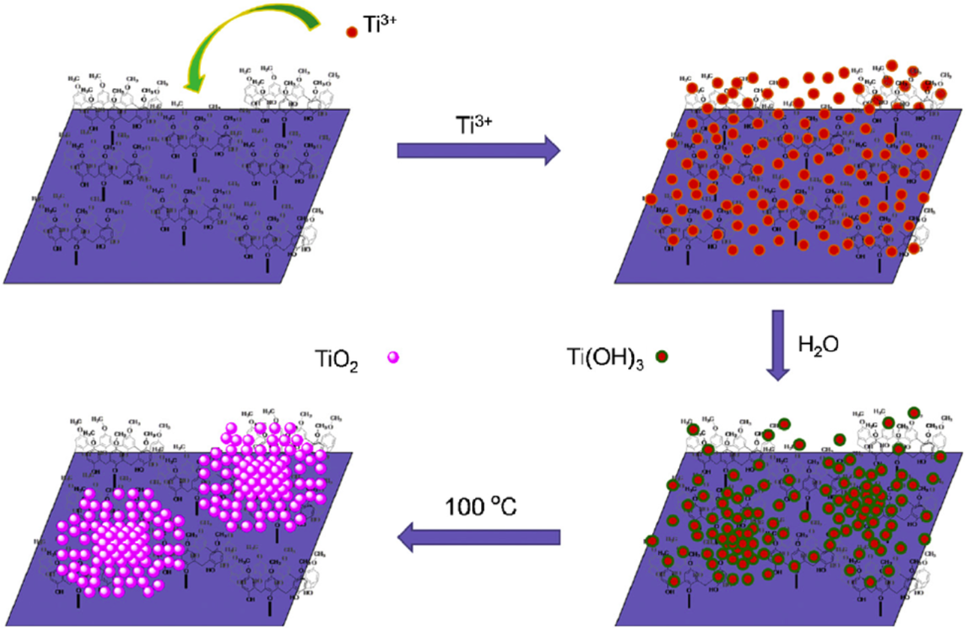 [1860-5397-17-15-13]