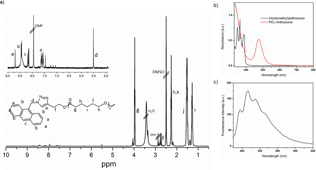 [1860-5397-17-164-4]
