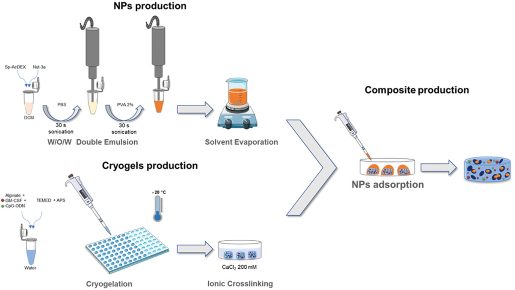 [1860-5397-17-171-4]