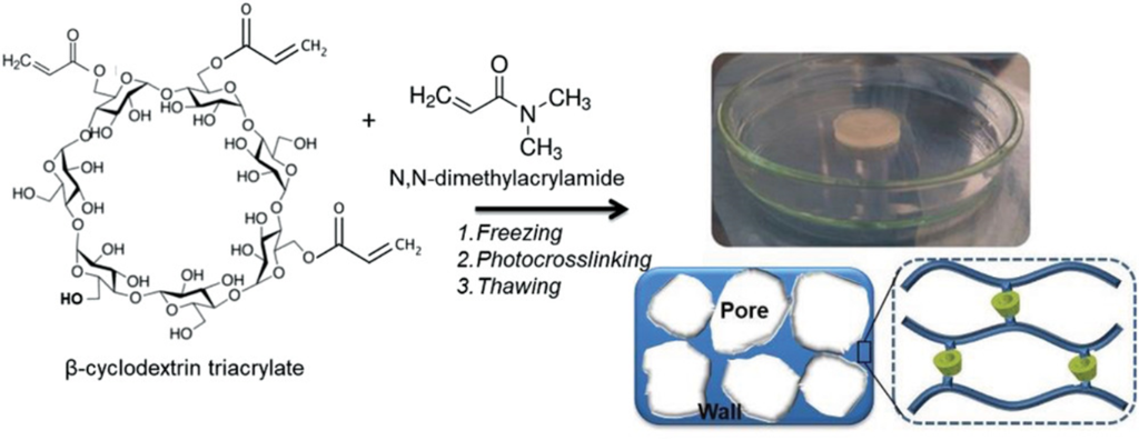 [1860-5397-17-171-7]