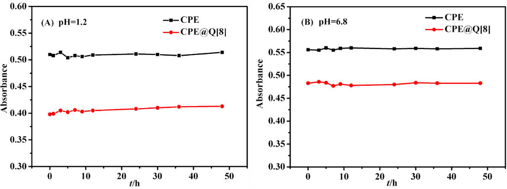 [1860-5397-17-194-7]