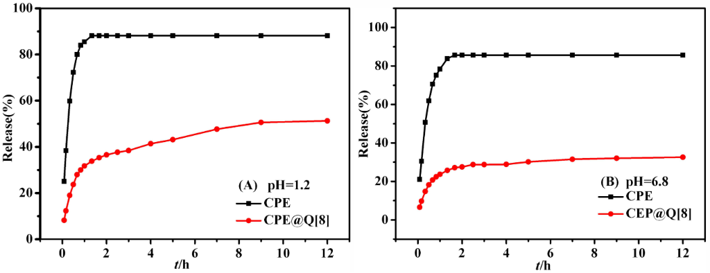 [1860-5397-17-194-8]