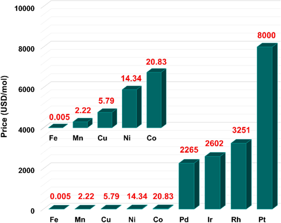 [1860-5397-17-196-1]