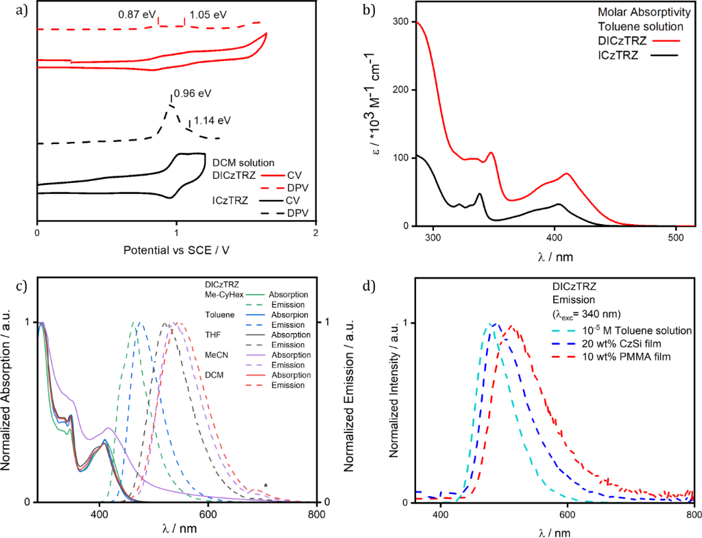 [1860-5397-17-197-4]