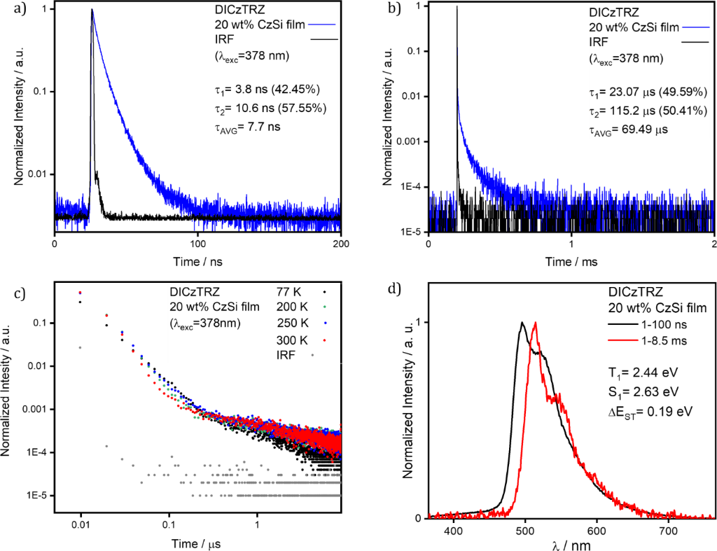 [1860-5397-17-197-5]