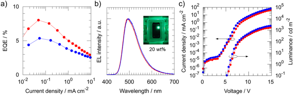 [1860-5397-17-197-7]