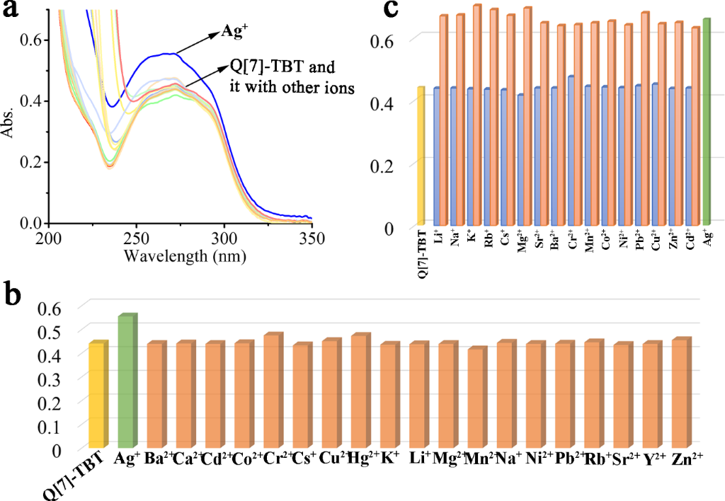 [1860-5397-17-204-5]