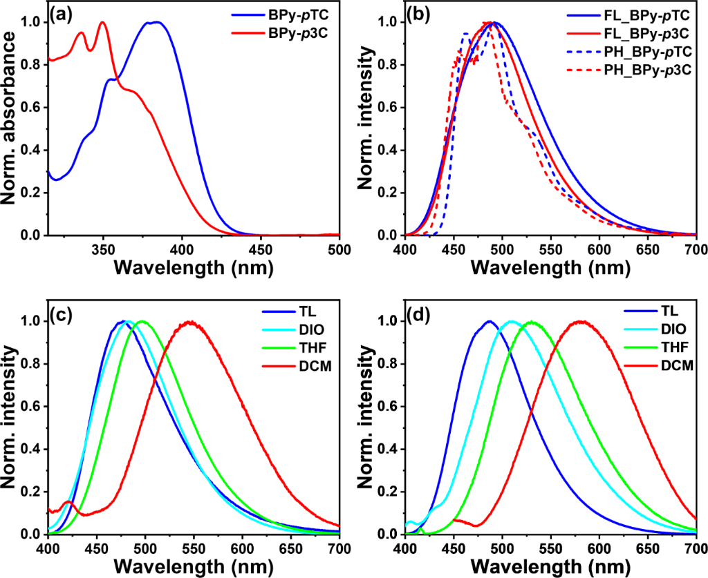 [1860-5397-18-122-1]