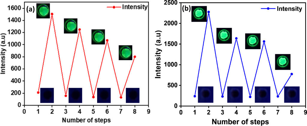 [1860-5397-18-122-7]