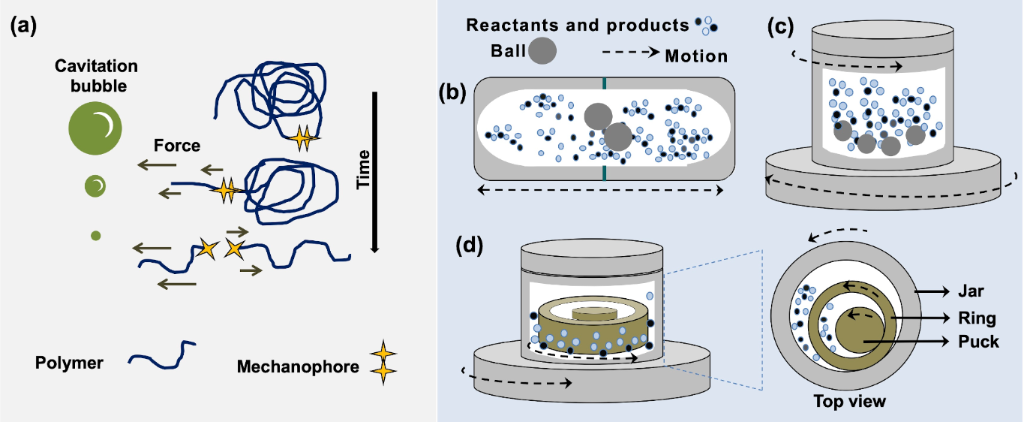 [1860-5397-18-128-1]