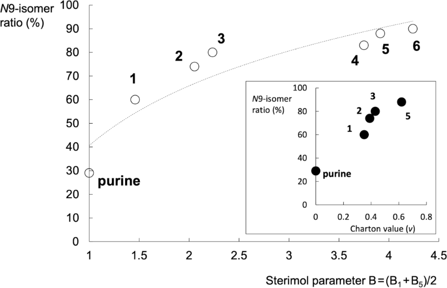 [1860-5397-18-133-3]