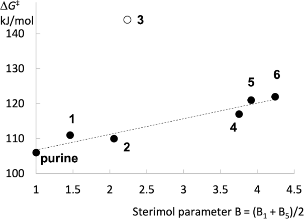 [1860-5397-18-133-5]