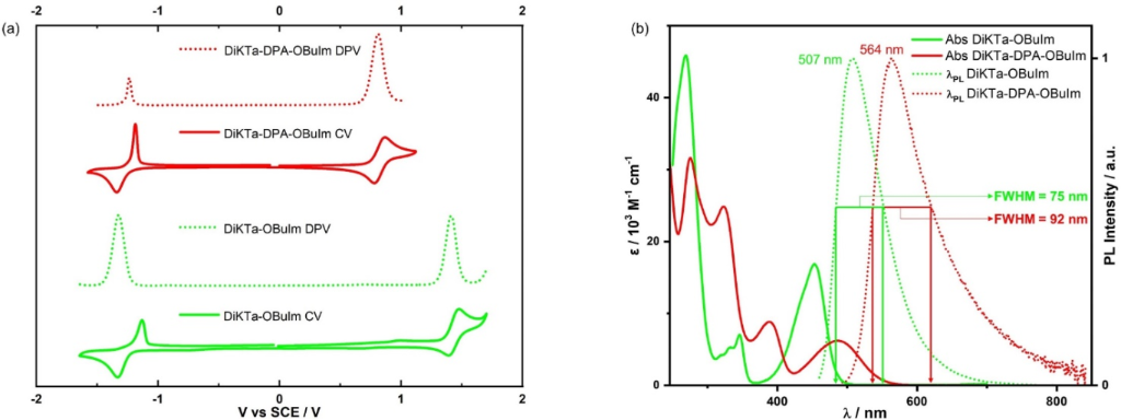 [1860-5397-18-136-3]