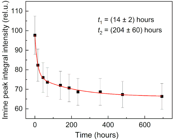 [1860-5397-18-140-3]