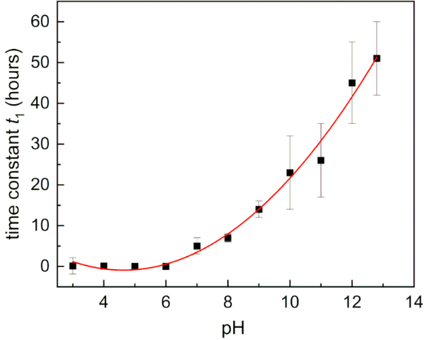 [1860-5397-18-140-4]