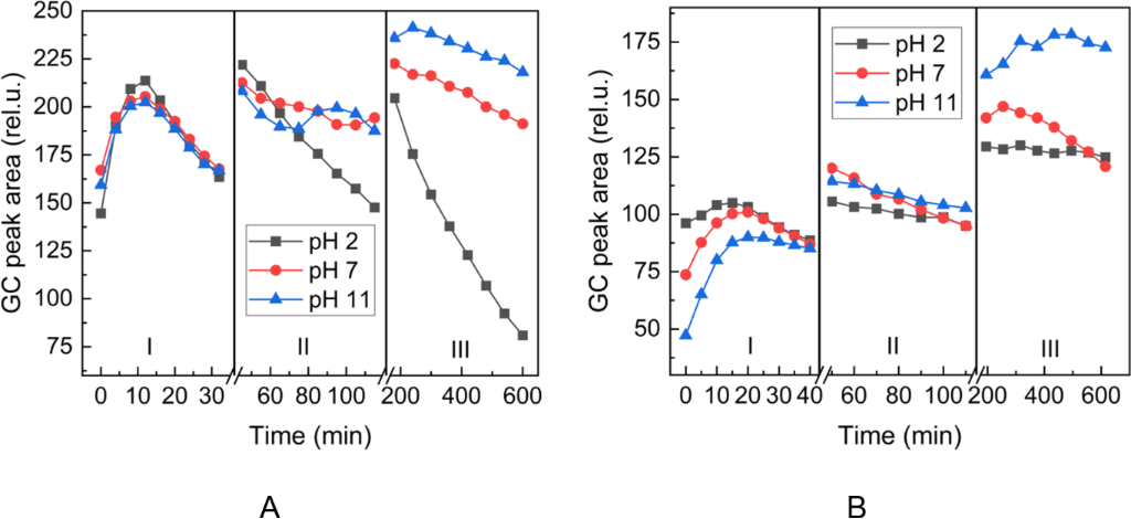 [1860-5397-18-140-5]
