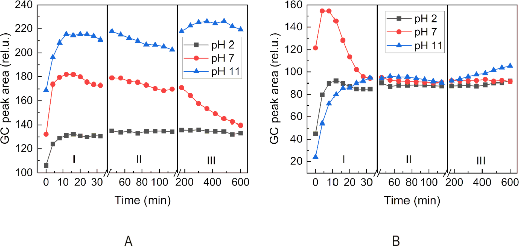 [1860-5397-18-140-6]